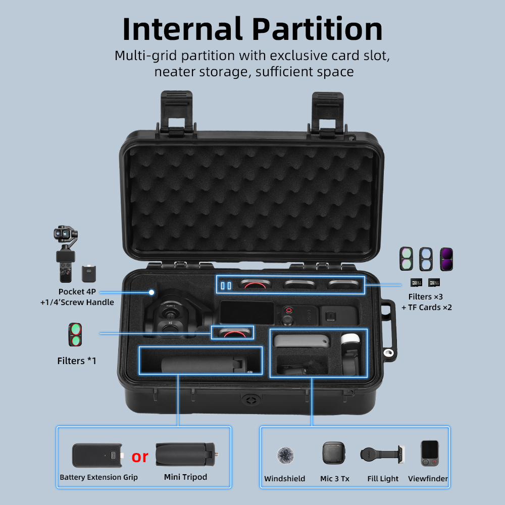 Wodoodporny, twardy futerał BR – Drone Camera Case recenzja i cena