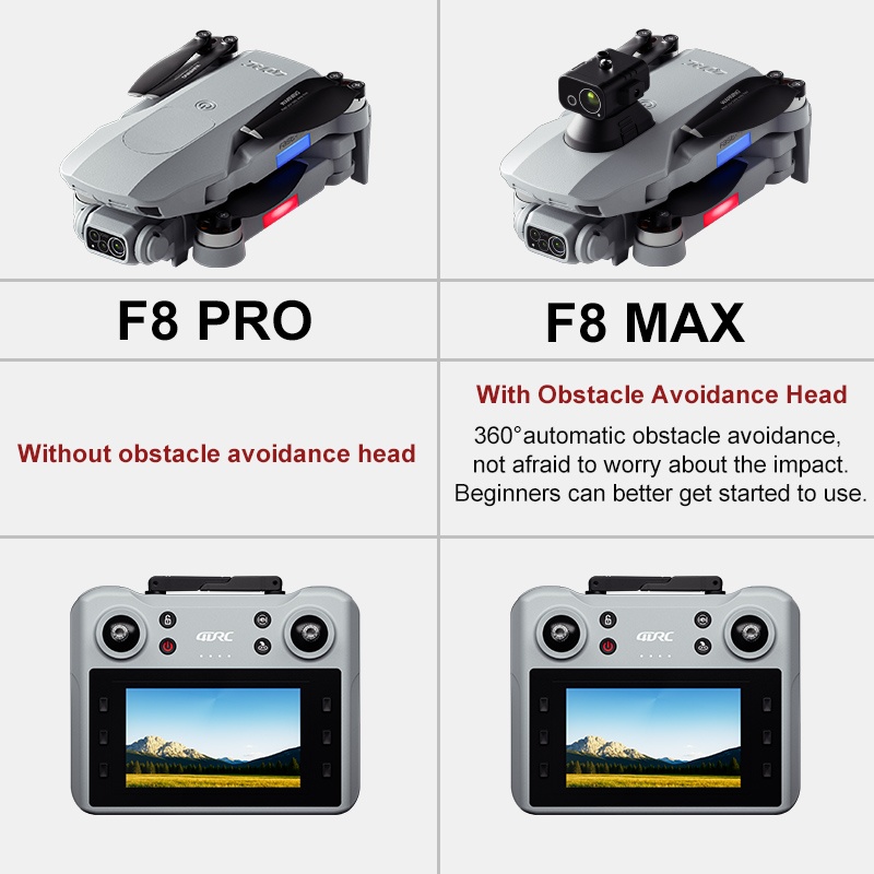 Dron F8 MAX GPS Profesjonalny  – Drone Camera 4K recenzja i cena